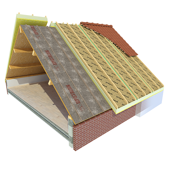 Usystem Roof Reno Flex Plus