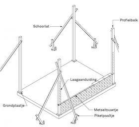 Hoe metsel ik een bakstenen muur?