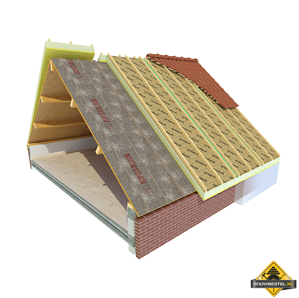 Usystem Roof Reno Flex Plus Dakplaat - Rc 4,5 - Dikte 140mm - Per M2