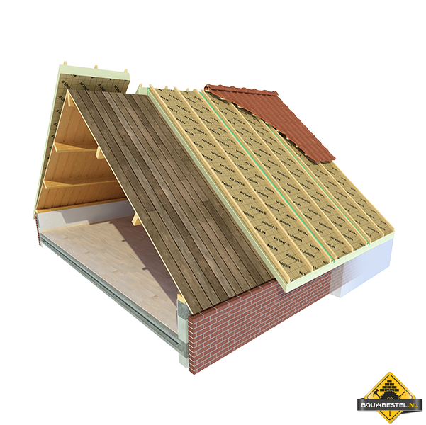 Usystem Roof Reno Plus Dakplaat - Rc 6,3 - Dikte 178mm - Per M2