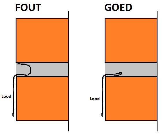 Daklood vervangen Bouwbestel