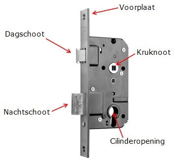 Deurklink monteren | Bouwbestel