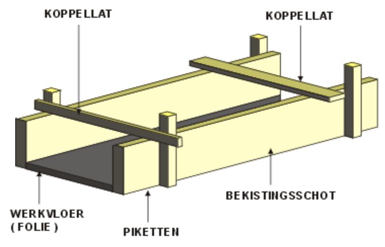 Funderingsbekisting timmeren Bouwbestel