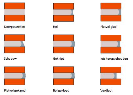 Soorten voegen